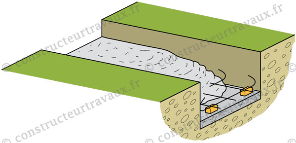 refuerzo de zapata de tira de bloque de cemento de muro de cimentación de hormigón