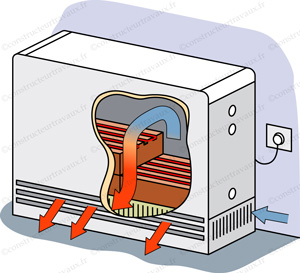 radiador de inercia seco